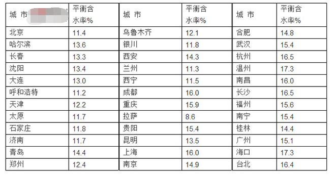 实木办公家具为什么会开裂的情况2